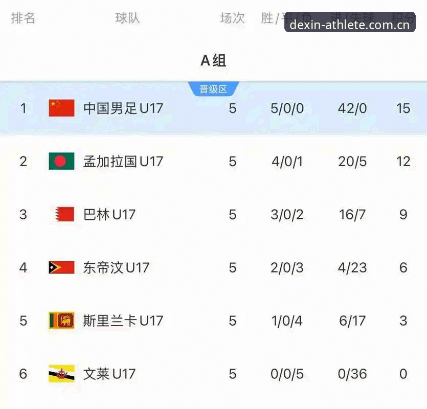 U17世界杯抽签结果解读：德信体育平台深度分析